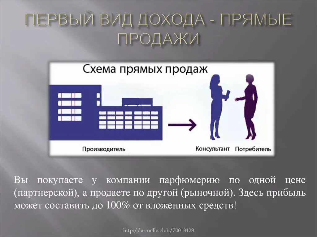 Прямые и косвенные продажи. Схема прямых продаж. Прямые продажи схема. Товары прямых продаж. Виды прямых продаж.