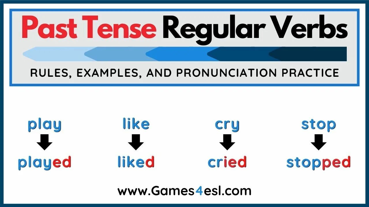 Build правильный глагол. Паст Симпл регуляр Вербс. Past Tense Regular verbs. Past simple Regular verbs правило. Past simple Regular verbs Rule.