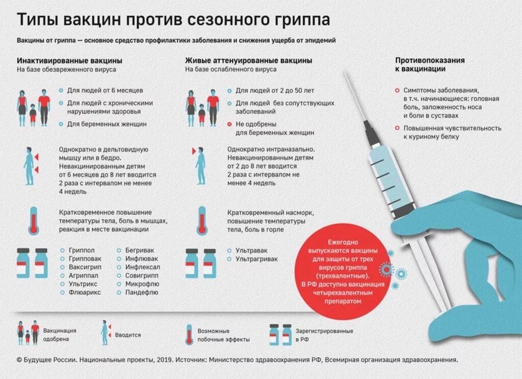 На какой срок вводится