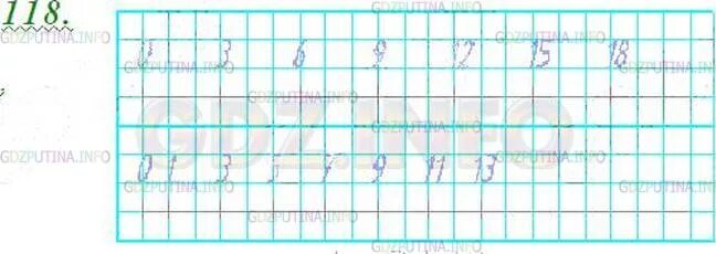 Математика 5 класс страница 109 упражнение 118. Математика 5 класс 118 задание. Начертите в тетради Луч идущий. Начертите в тетради Луч идущий слева направо. Начерти в тетради Луч идущий слева направо 0 3 6 9 12 15 18.