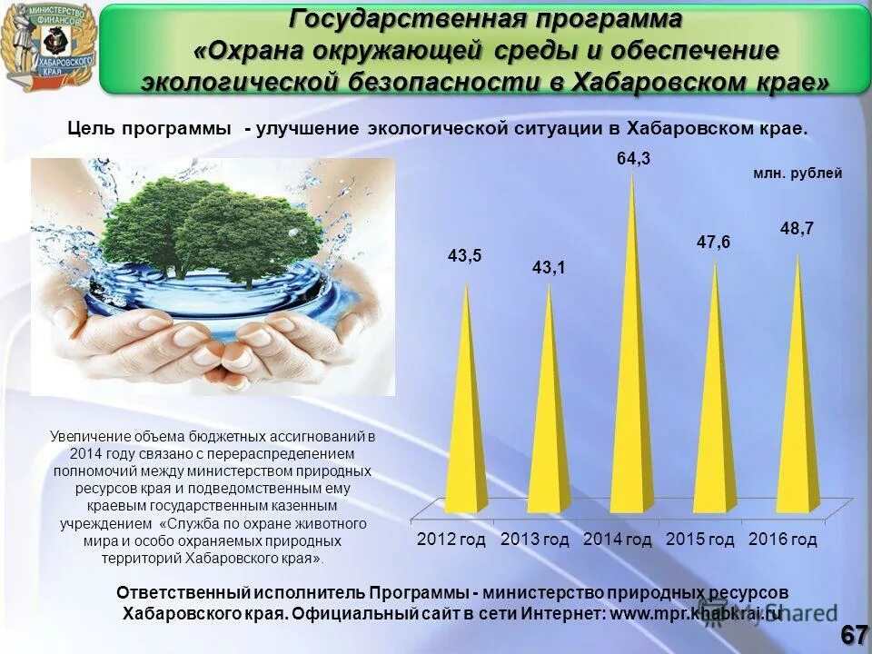 Государственные программы по экономии электроэнергии. Государственные программы. Понятие улучшение жилищных условий. Государственные программы для улучшения. Программы ипотечного кредитования.