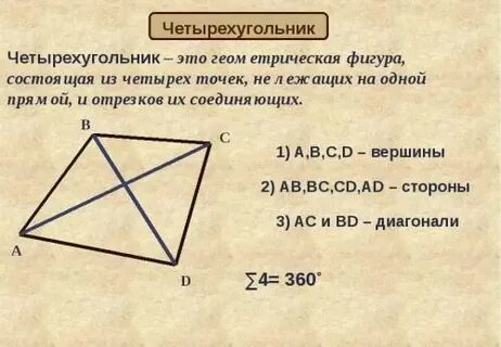 Краткое определение четырехугольника