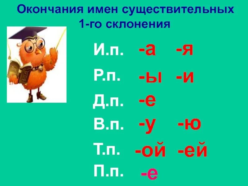 П т р п 2