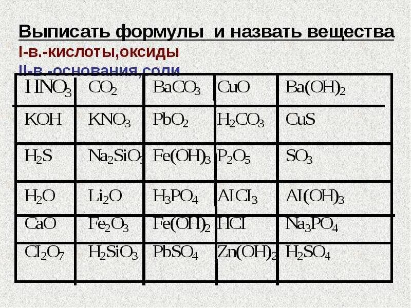 Формула оксида кислоты соли. Формулы оксидов оснований кислот и солей. Формулы оксиды /основания для 8 класса химия. Формула оксидов в химии.