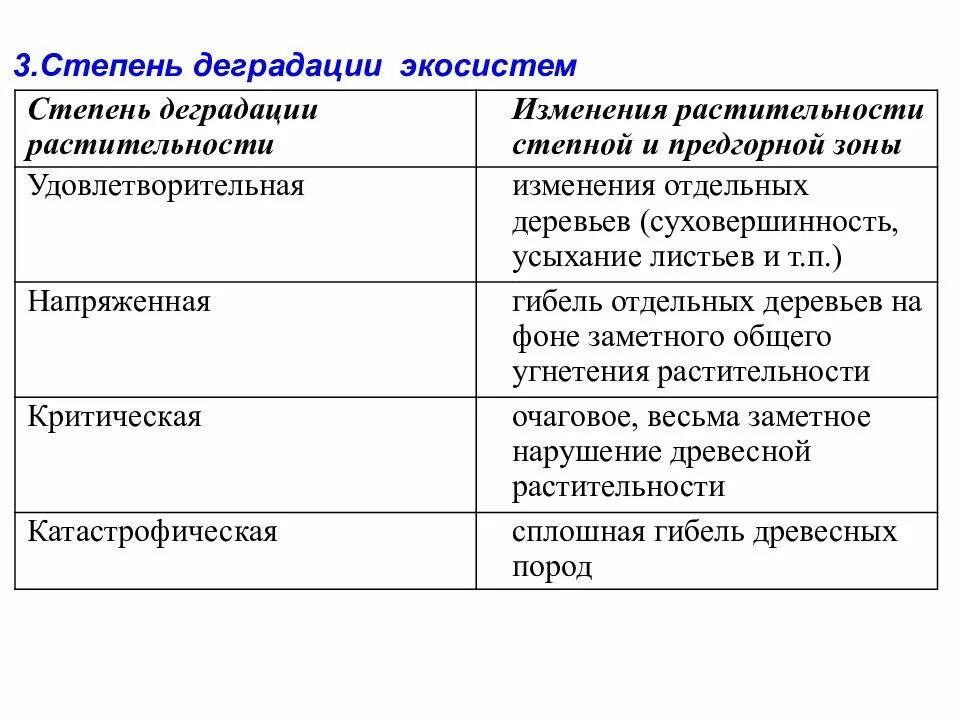 Выявление антропогенных изменений в экосистемах своей местности. Выявление антропогенных изменений в экосистемах. Антропогенные изменения. Практическая работа выявление антропогенных изменений в экосистеме. Антропогенные изменения местности.