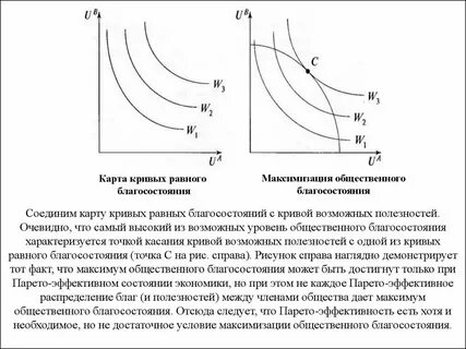 Общее благосостояние это