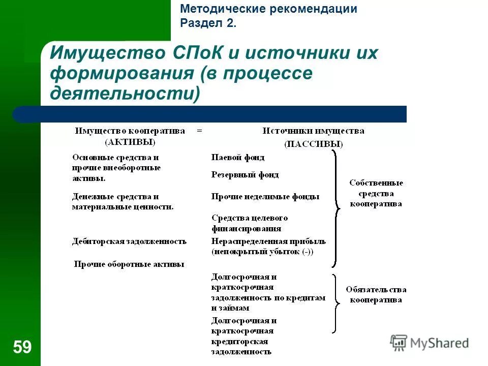 Источники формирования имущества предприятия. Классификация источников образования имущества. Источники формирования имущества предприятия. Источники формирования имущества предприятия. Источники формирования имущества предприятия схема.
