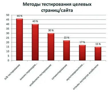 Статистика 2012 года