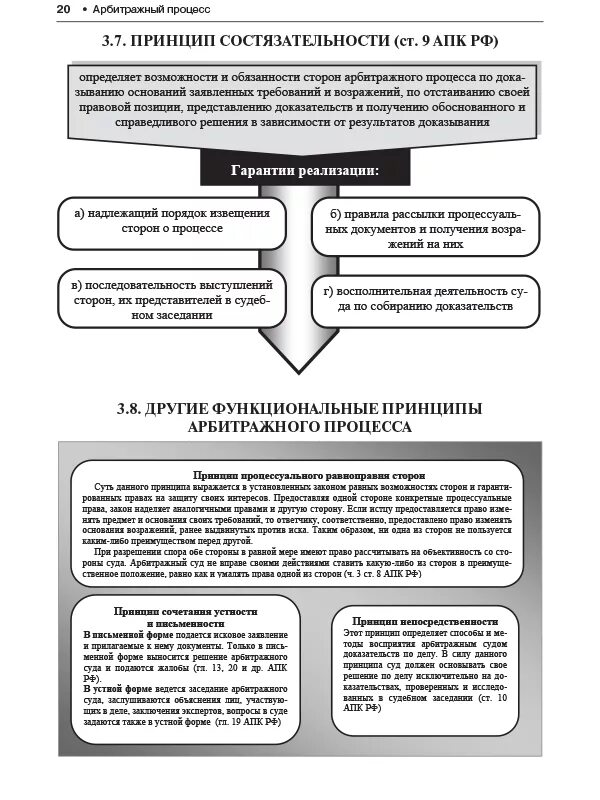 Право стороны на состязательность сторон. Источники арбитражного процесса схема. Принципы арбитражного процесса схема.