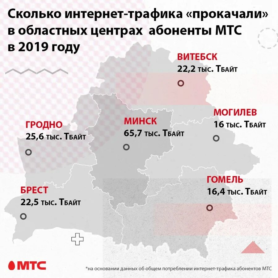 Сколько в беларуси рабочих. Количество абонентов МТС. Количество абонентов МТС 2020. МТС абонентская база по годам. Мобильный интернет в Белоруссии.