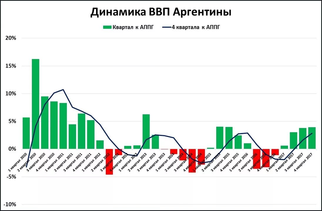 Кризисы аргентины. ВВП Аргентины. Аргентина уровень ВВП. ВВП Аргентины по годам. Аргентина объем ВВП.