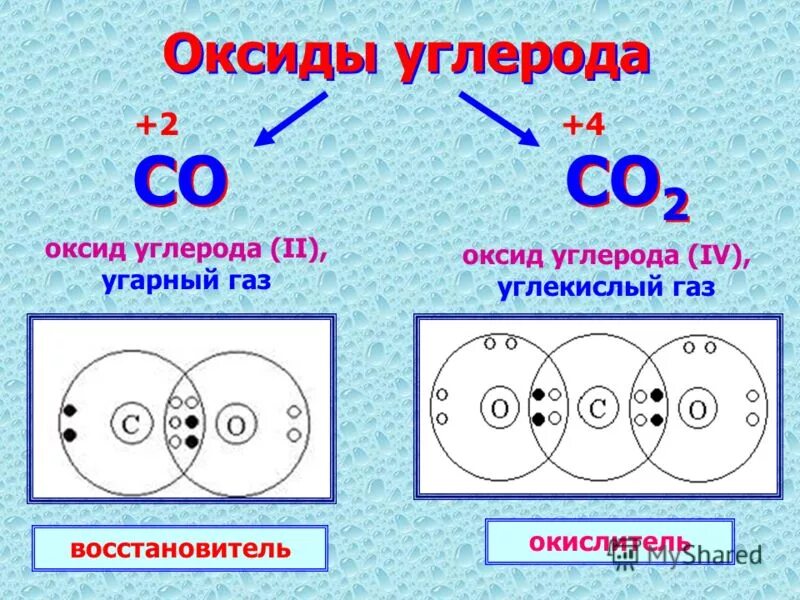 Co химическое соединение