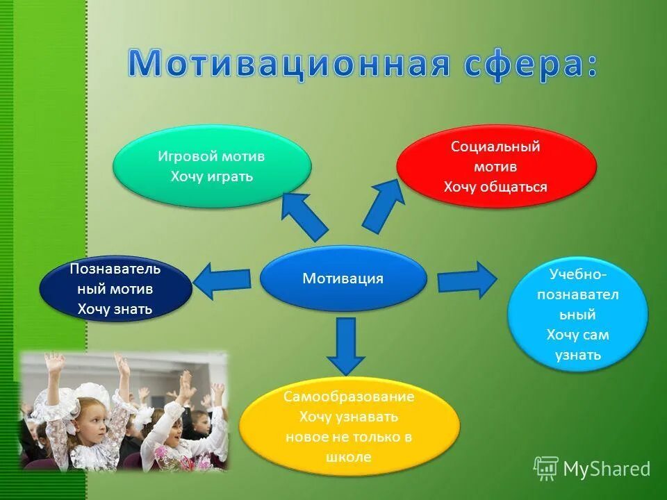 мотив ревда. сущность мотива. желать мотив. цель мотив потребность мотивация. мотив значок.