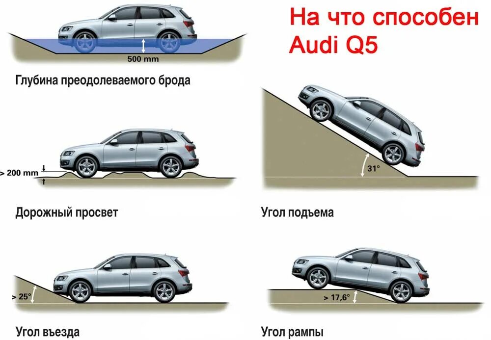 Audi q5 клиренс. Ауди ку 5 клиренс дорожный. Ауди q5 клиренс дорожный просвет. Ауди ку5 клиренс дорожный просвет.