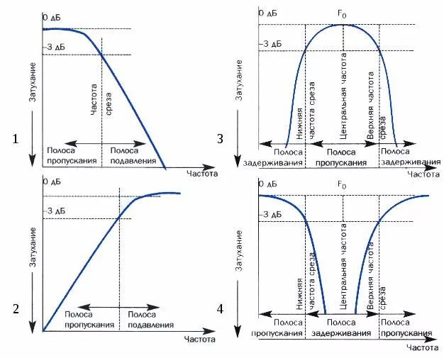 Полоса пропускания частоты. Полоса пропускания полосового фильтра. АЧХ фильтры полосовой частоты. Полосовой фильтр 455 КГЦ АЧХ. Полоса заграждения полосового фильтра.