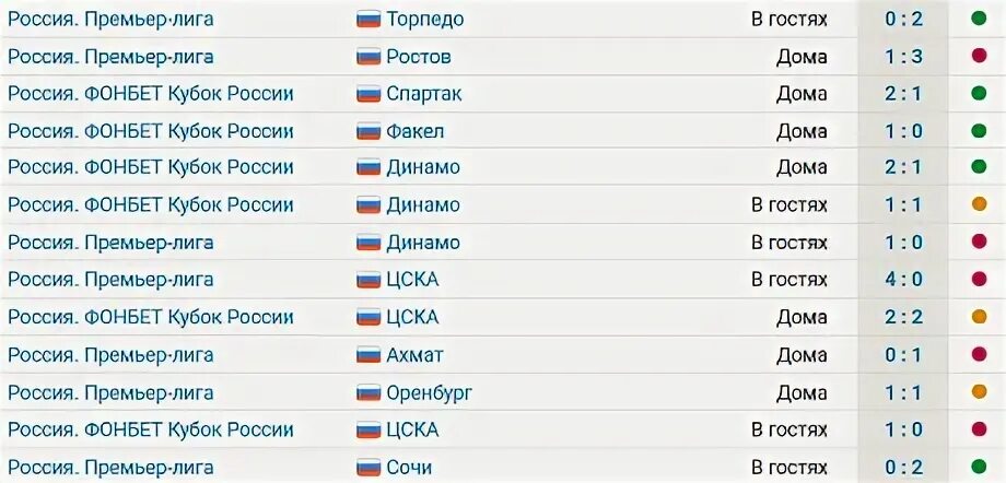 Вторая лига расписание матчей 2024