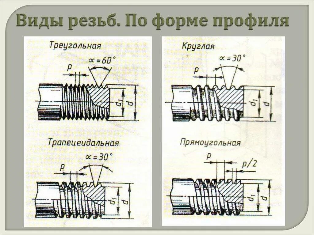 Тип резьбы 1 2
