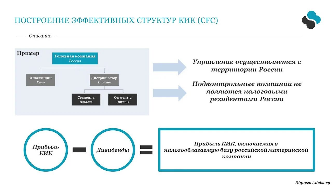 Иностранные организации состоящие. Контролируемая Иностранная компания КИК. Пример контролируемой иностранной компании. Контролируемые иностранные компании и контролирующие лица. Компании с иностранным участием.