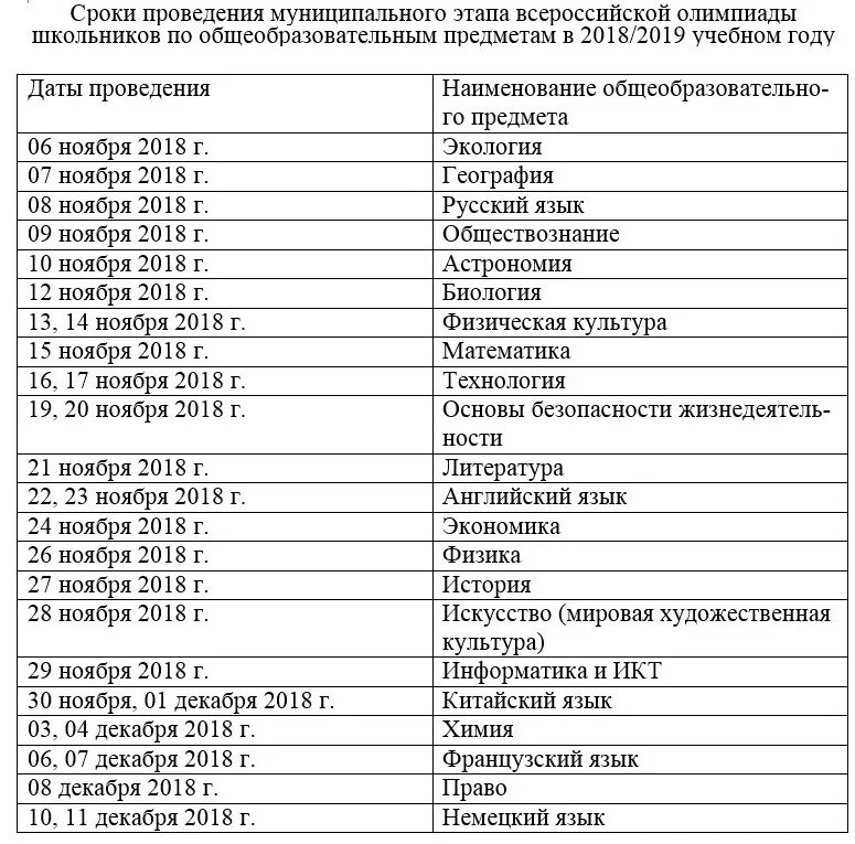 Муниципальный этап Всероссийской олимпиады школьников даты. ВСОШ даты проведения. Олимпиады даты проведения.