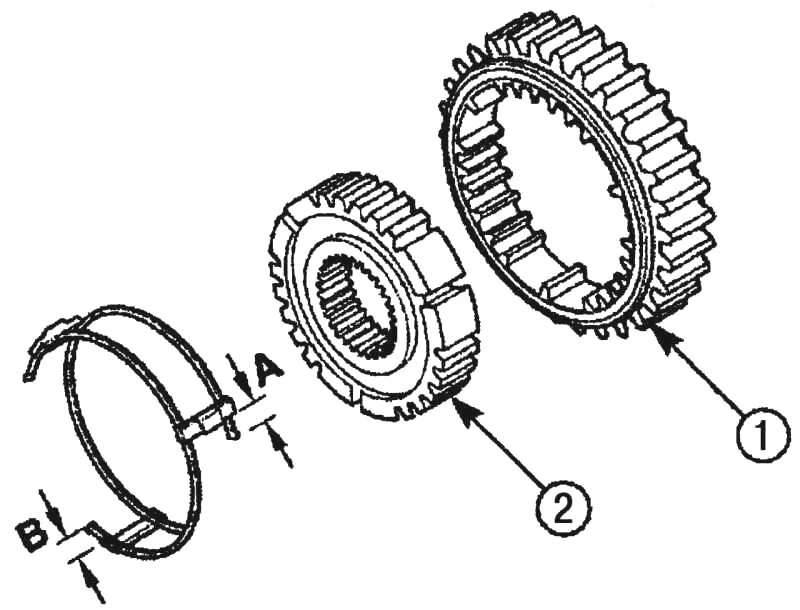 Синхронизатор КПП ВАЗ 2114 1 передачи. Синхронизатор 2 передачи ВАЗ 2114. Синхронизатор второй передачи ВАЗ 2114. Синхронизатор 1 передачи ВАЗ 2114. Как работает синхронизатор