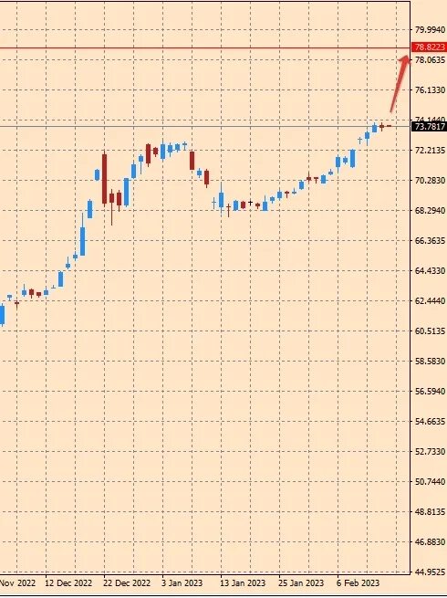 USD ЦБ график. График курса. Котировки акций. USD ЦБ на завтра доллар.