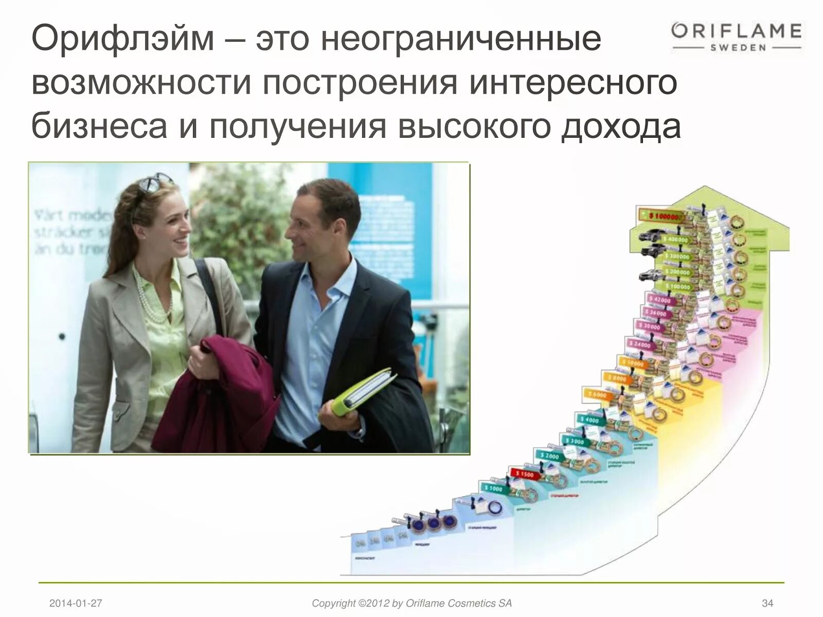 Орифлейм деньги. Возможности орифлэйм. возможности с компанией орифлейм. орифлейм бизнес. возможности орифлэйм презентация.