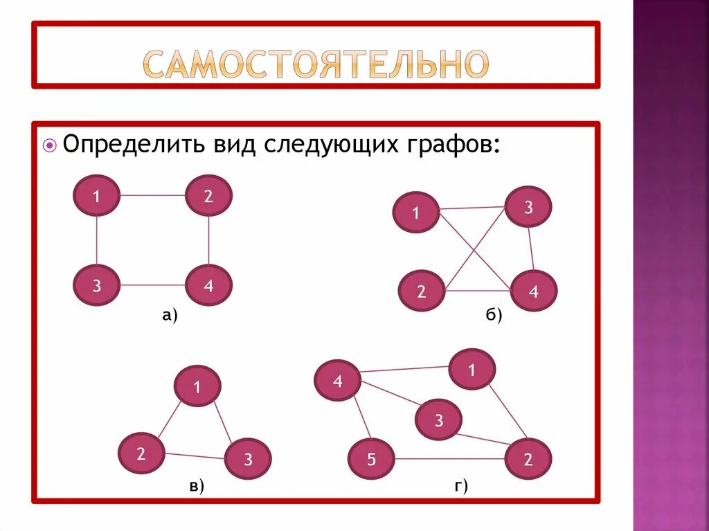 Самостоятельная работа по теме графы статистика. Элементы теории графов. Графы в теории вероятностей. Определить Тип графа.