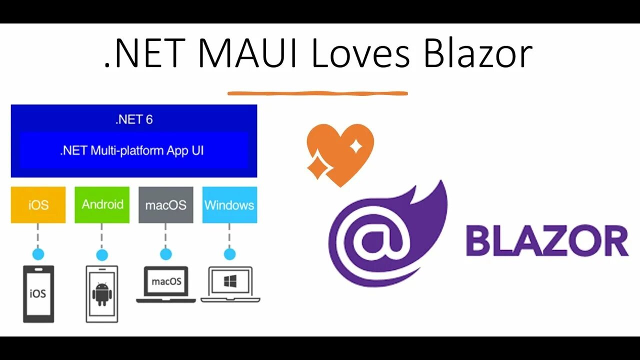 .Net Maui. Maui Blazor. .Net Maui c#. .Net Maui logo.