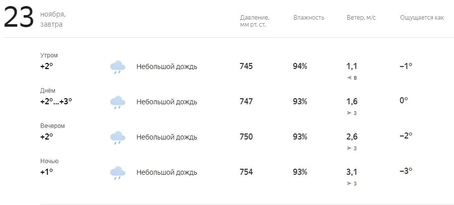 Во сколько завтра начнется снегопад. Погода в Камышине на 10. Погода на 23 ноября. Погода Камышин на 10 дней.