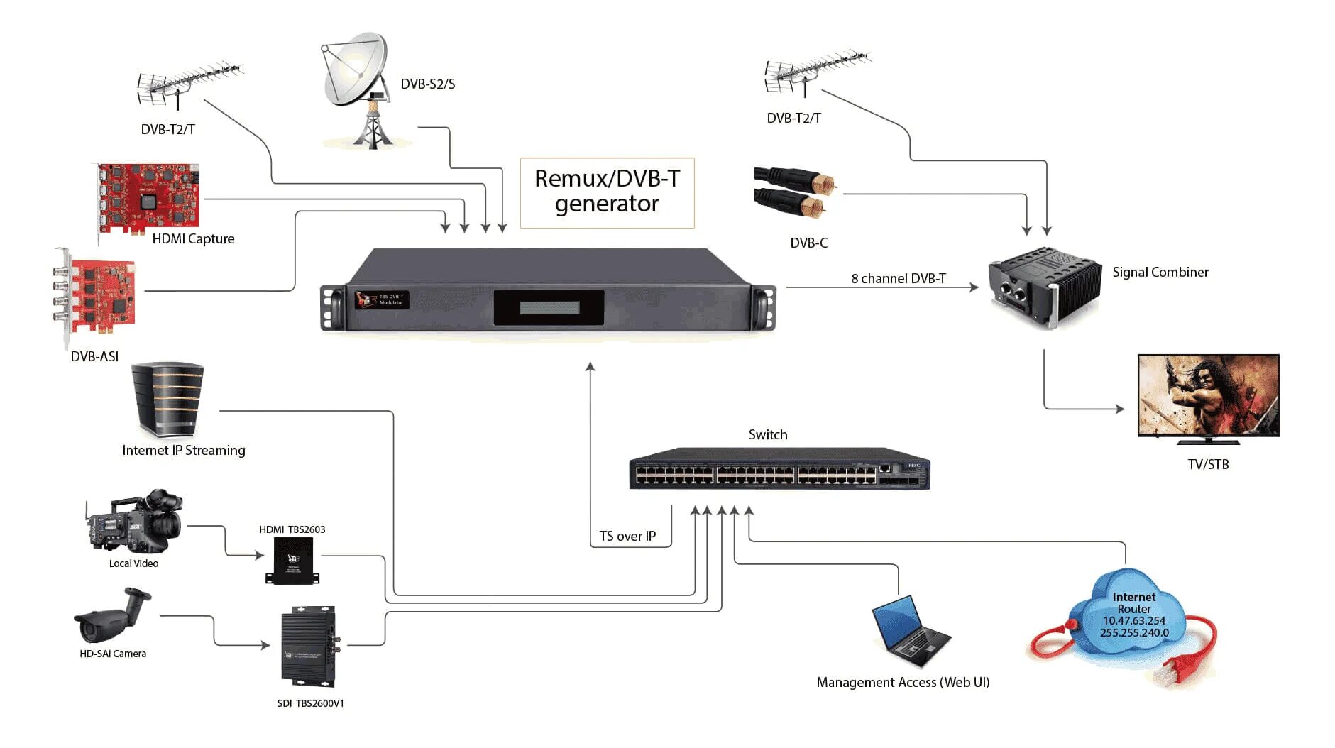 Dvb s2 сигнал. Qpsk dvb-s2 тюнер. спутниковый модулятор dvb-ss2. dvb-s и dvb-s2 модуляция. dvb-s2 что это в телевизоре.
