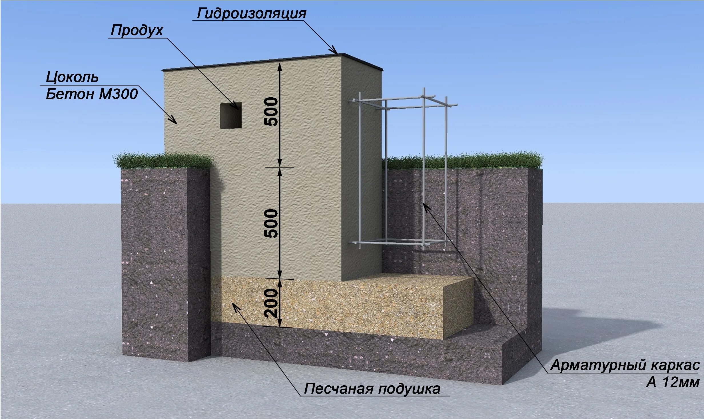 Фундамент для газобетона в 1 этаж. Мелкозаглубленный ленточный фундамент м200. Ширина ленточного фундамента для дома из газобетона 400 мм. Ширина ленточного фундамента для дома из газобетона 300 мм. Глубина ленточного фундамента для дома из пеноблоков.