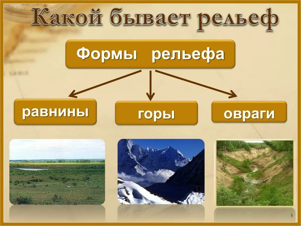 Каков рельеф. Формы рельефа. Формы рельефа какие бывают. Виды релифа. Рельеф формы рельефа.