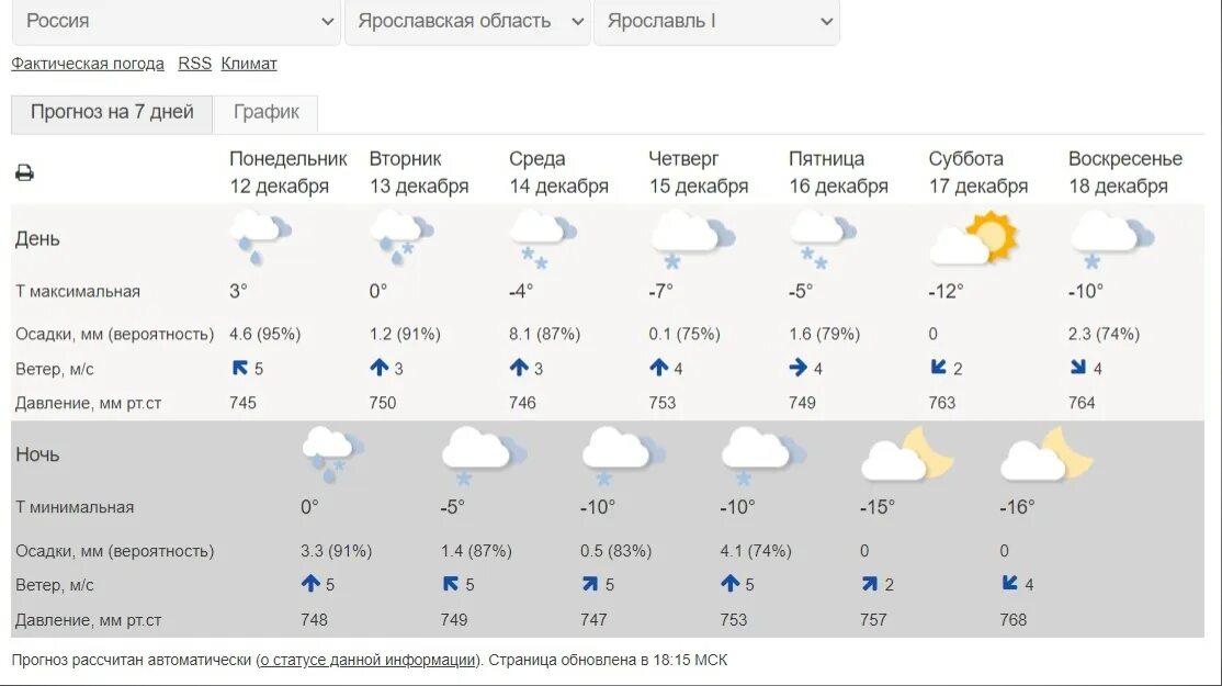 Температура воздуха 12 февраля. Погода в Стерлитамаке. Погода во Владимире. Погода Екатеринбург. Погода во Владимире на неделю.