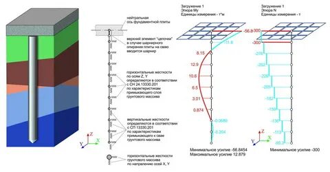 Вертикальная жесткость