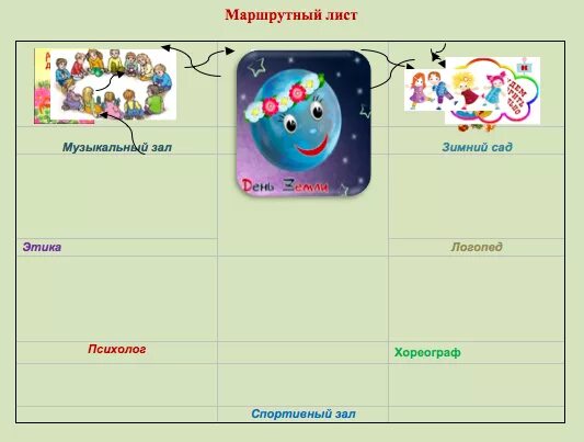 Маршрутный лист для детей. Маршрутный лист для квеста. Маршрутный лист по станциям квест. Маршрутный лист для квеста по станциям. Маршрутная квест игра