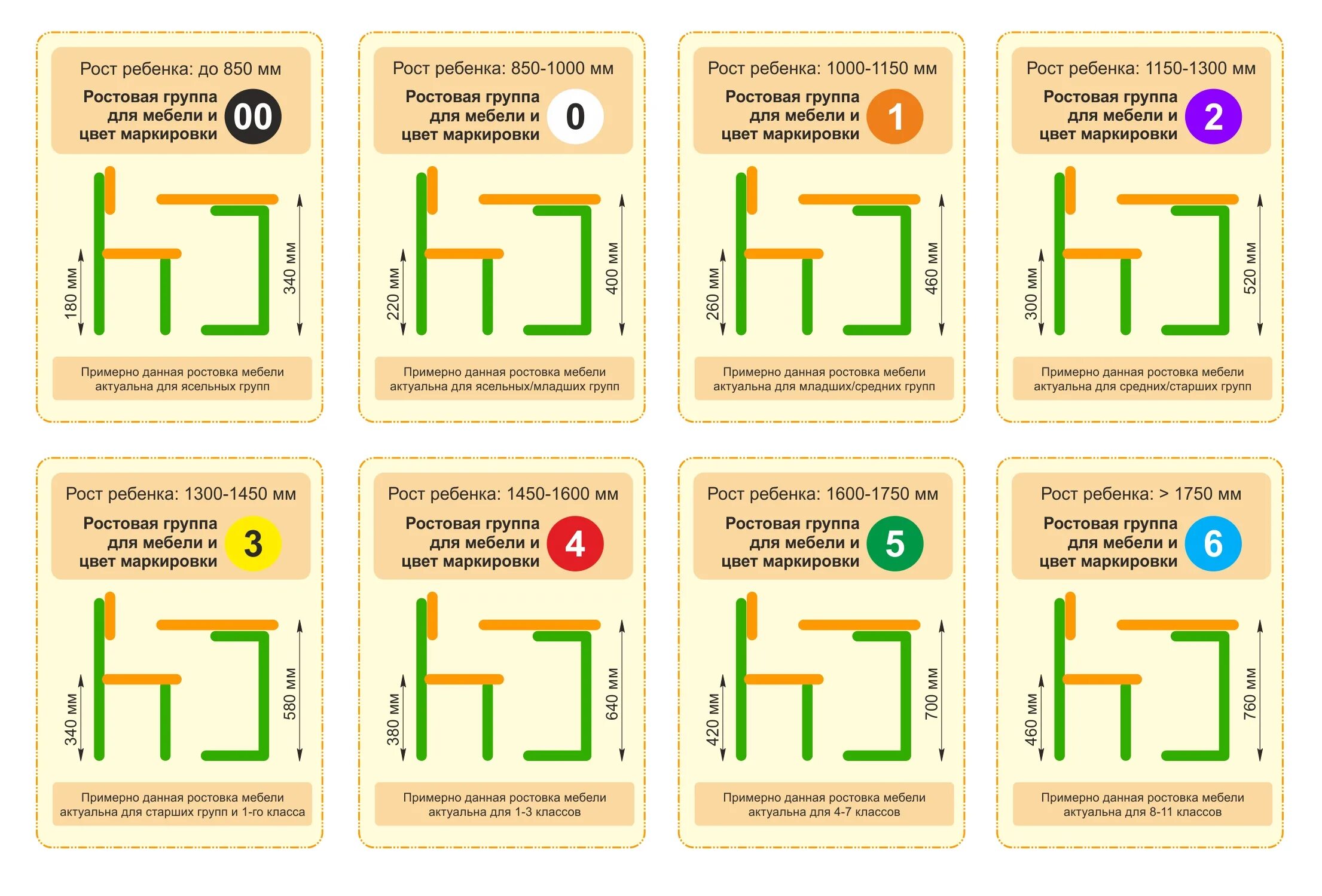 Маркировка парт в школе 2023. Ростовая маркировка школьной мебели. Маркировка школьной мебели САНПИН. Маркировка мебели в детском саду по САНПИН. Ростовая группа мебели для детского сада таблица САНПИН.
