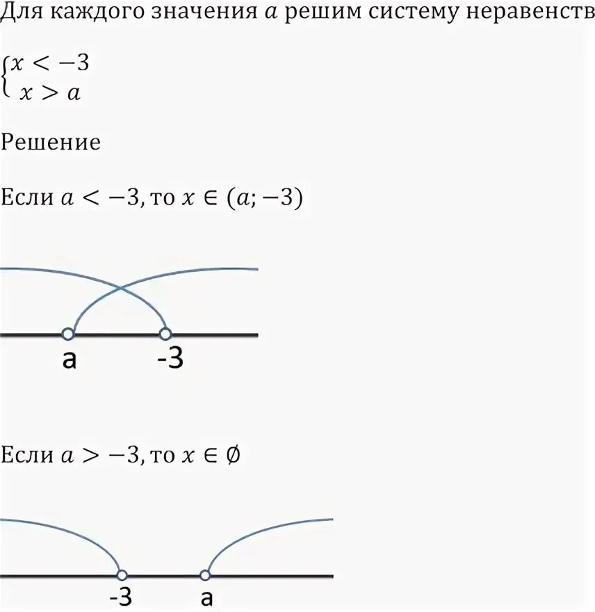 Для каждого а решите систему