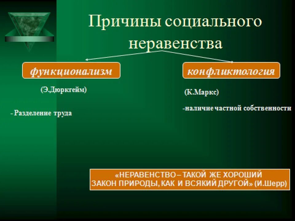 Социальное неравенство. Виды социального неравенства. Причины возникновения неравенства в обществе. Проявление социального неравенства. Отражает сложившееся в обществе социальное неравенство