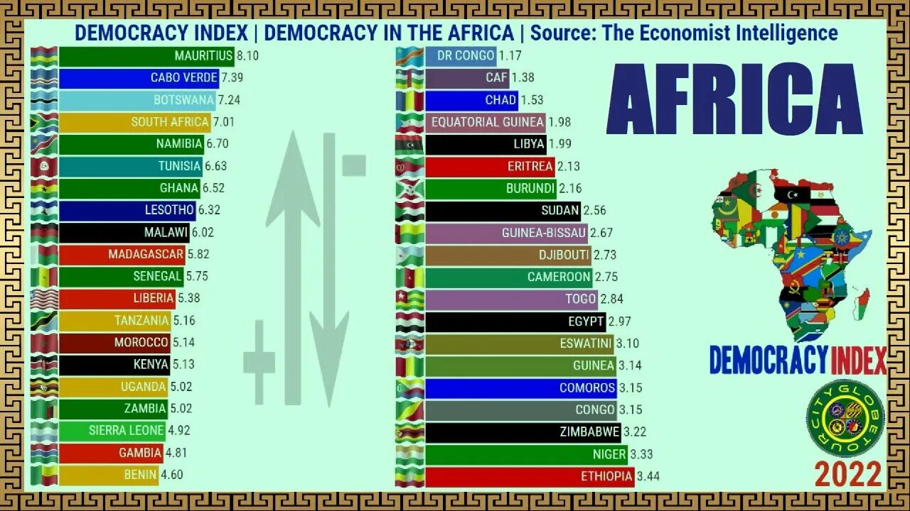 Индекс демократии карта. Страны по индексу демократии. Индекс демократии 2022.