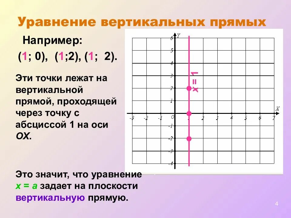 Через точку 1 1 2 проходит