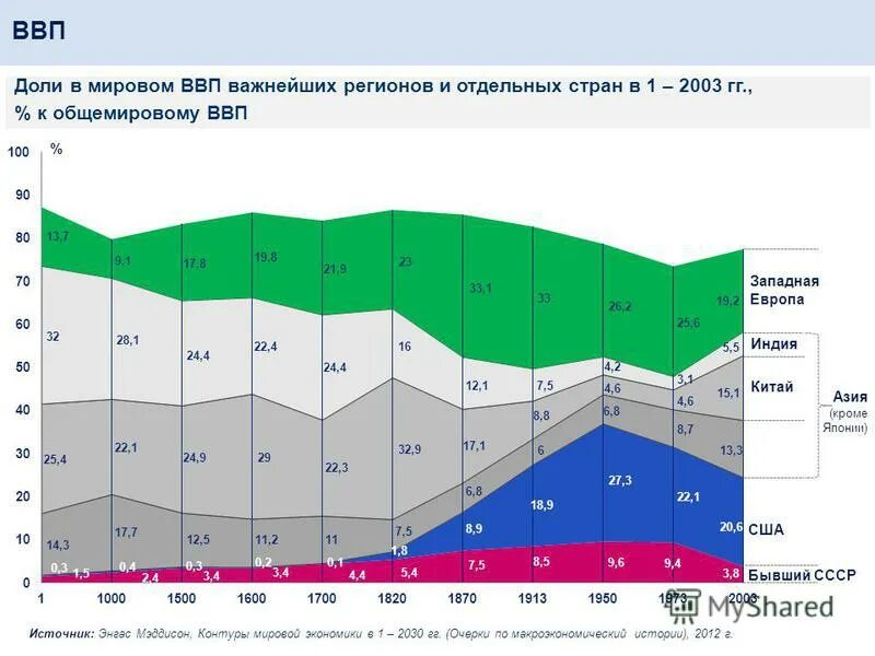 Валовый процентный