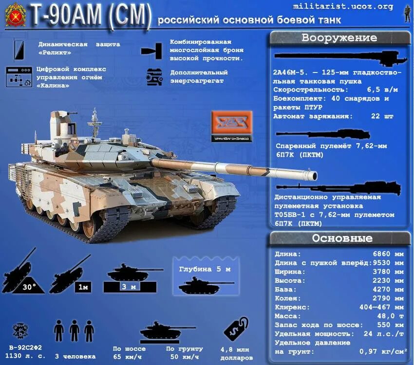 Прорыв характеристики. Танк т-90мс. ТТХ танка т-90. Танк т90 характеристики. ТТХ танка т-90 м прорыв.