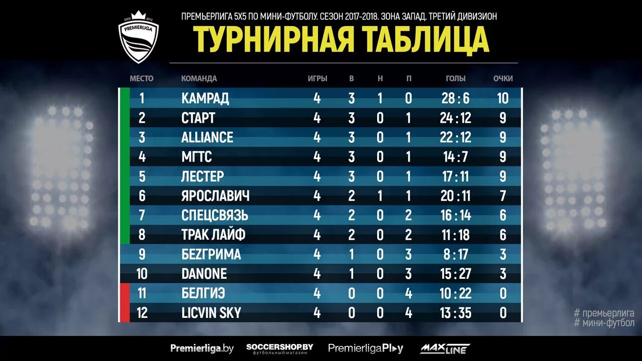 таблица футбола россии 2020.
