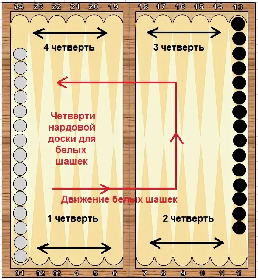 Сколько можно снимать с головы в нардах