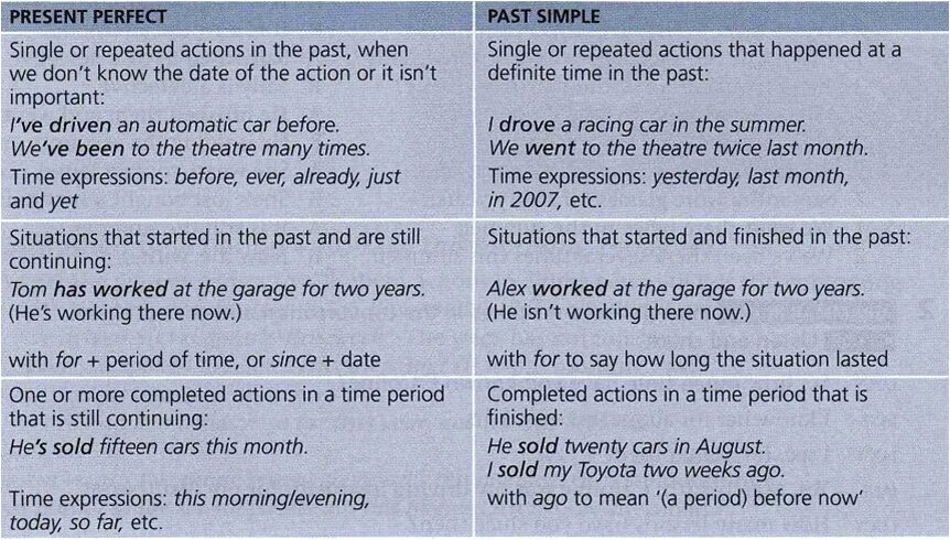 Continue перевод с английского. Repeated Actions in the past. Present perfect an Actions that started in the past and continues up to the present. Describe Actions that started in the past and continue to the present. Present perfect Continuous Actions started in the past and continuing up to the present примеры.