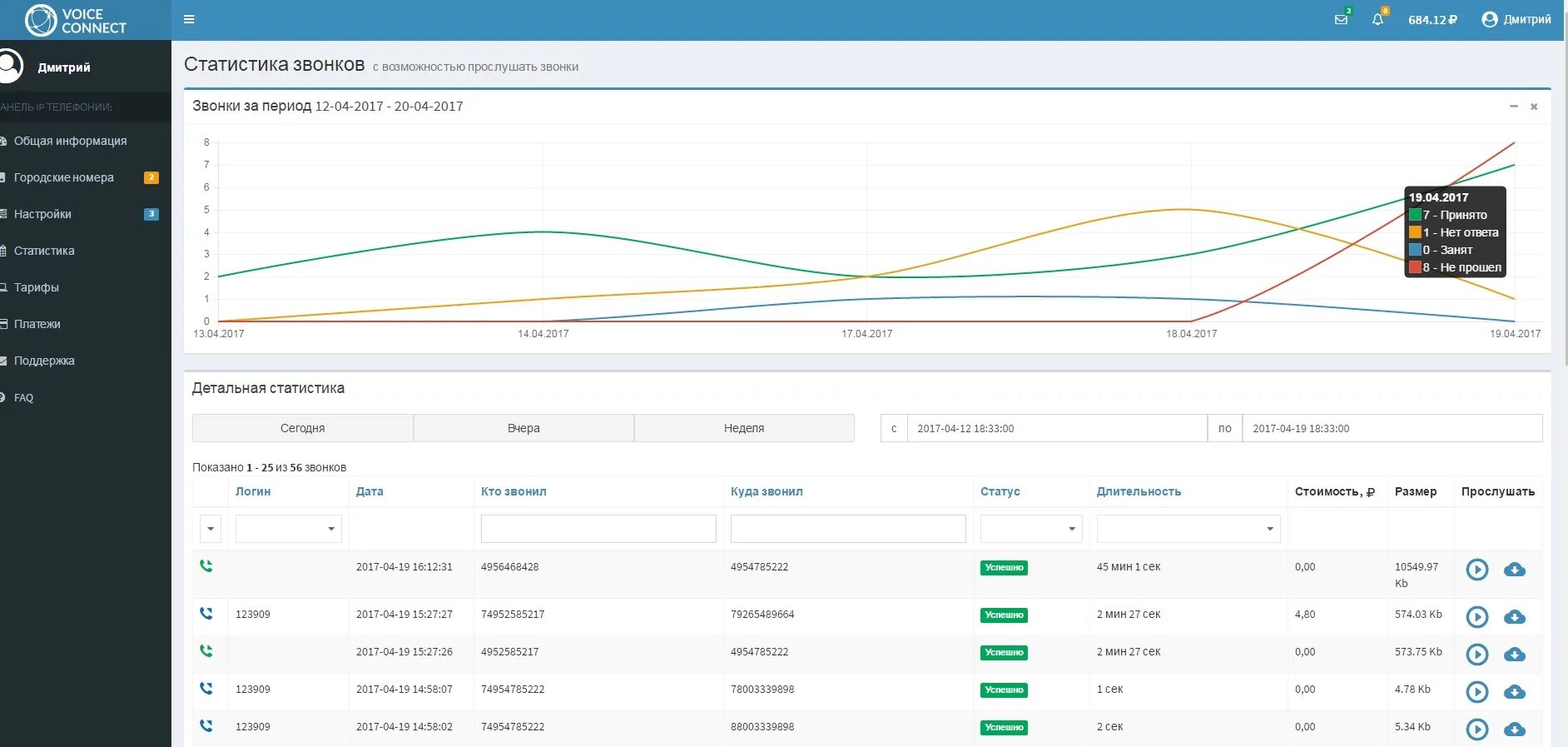 Connect обзор. ООО Войс Коннект что это такое. Connect телефония. Умное ЖКХ Скриншоты приложения.