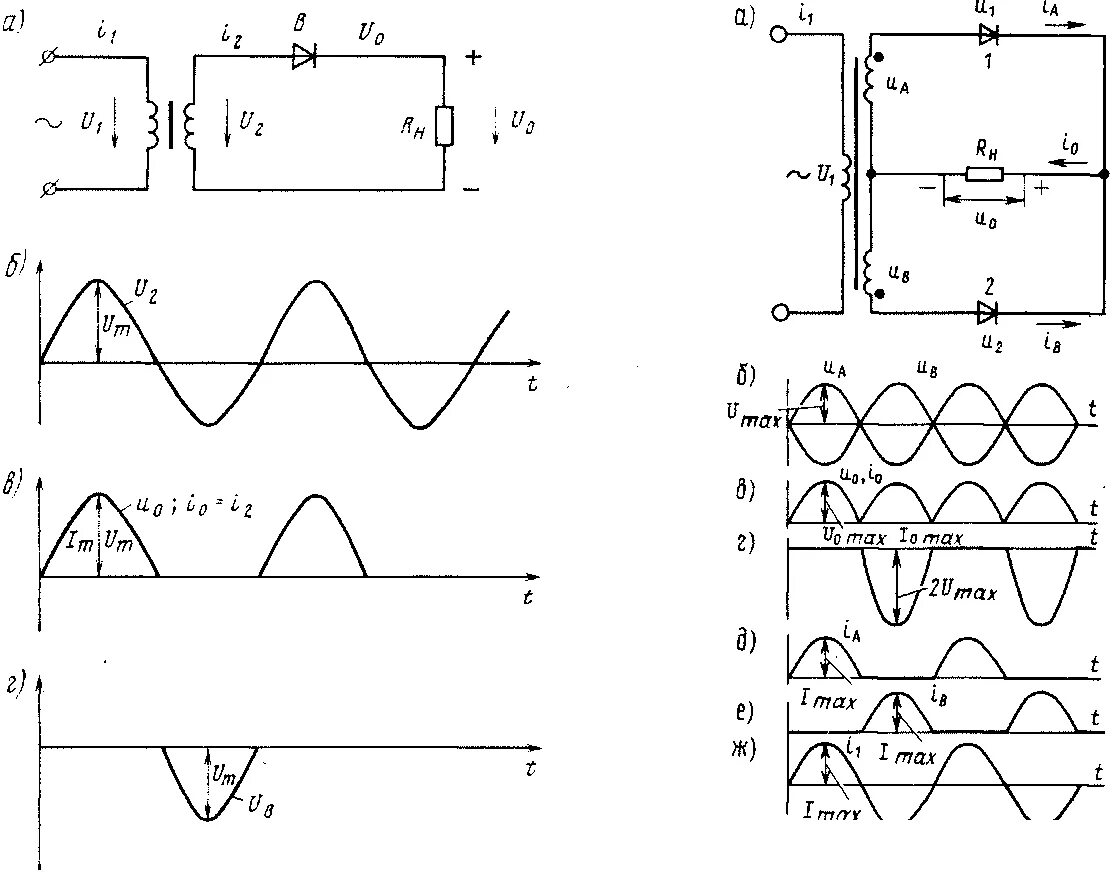 Диод двухполупериодный выпрямитель. Схема двухполупроводникового выпрямителя переменного тока. Схема двухполупериодного выпрямителя переменного тока. Однополупериодный выпрямитель переменного напряжения. Трехфазная однополупериодная схема выпрямителя схема.