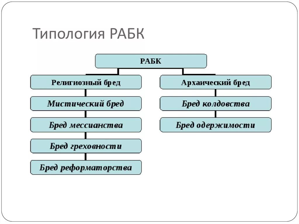 Типология вызовов