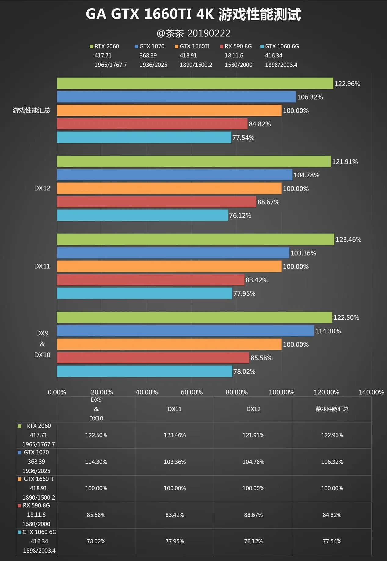 Gtx 1660 ti vs 1080