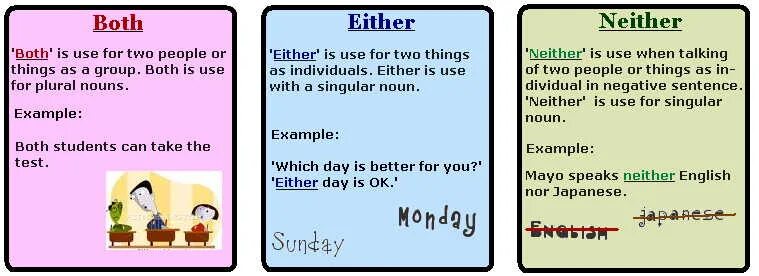 Here either. Either neither употребление. Neither either правило. Both neither either правило. Either neither none правило.